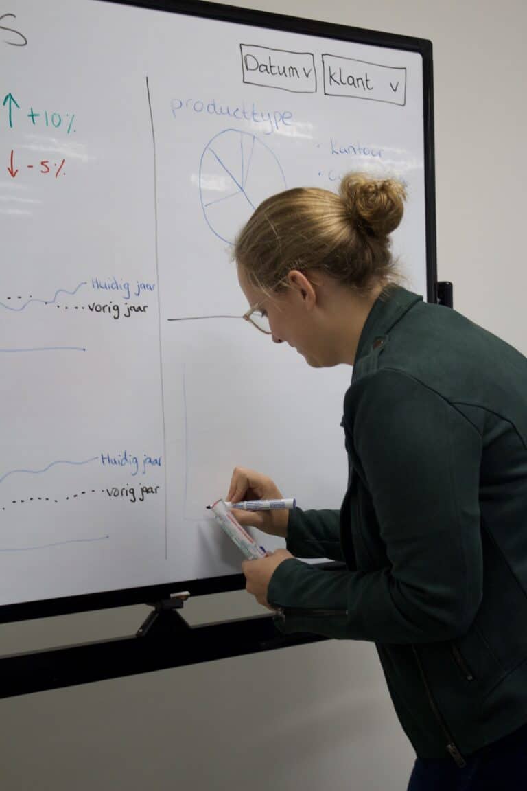 Dashboard met data-analysegrafieken voor realtime bedrijfsinzichten