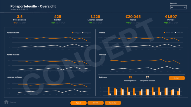 Overzicht polisdashboard