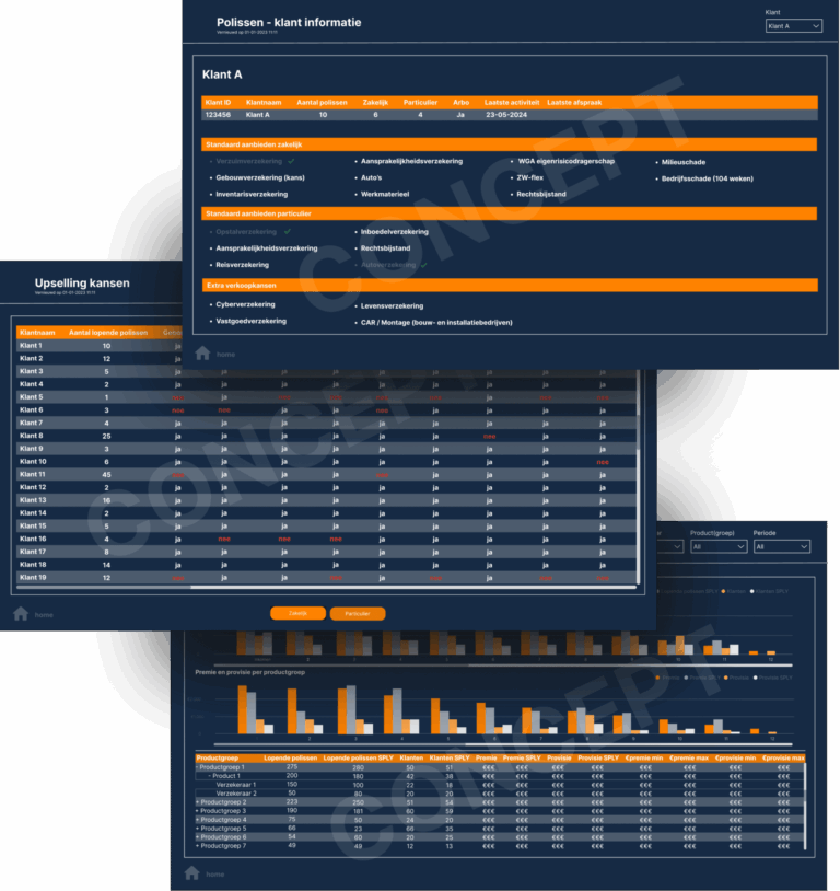 Pagina's van het polisdashboard